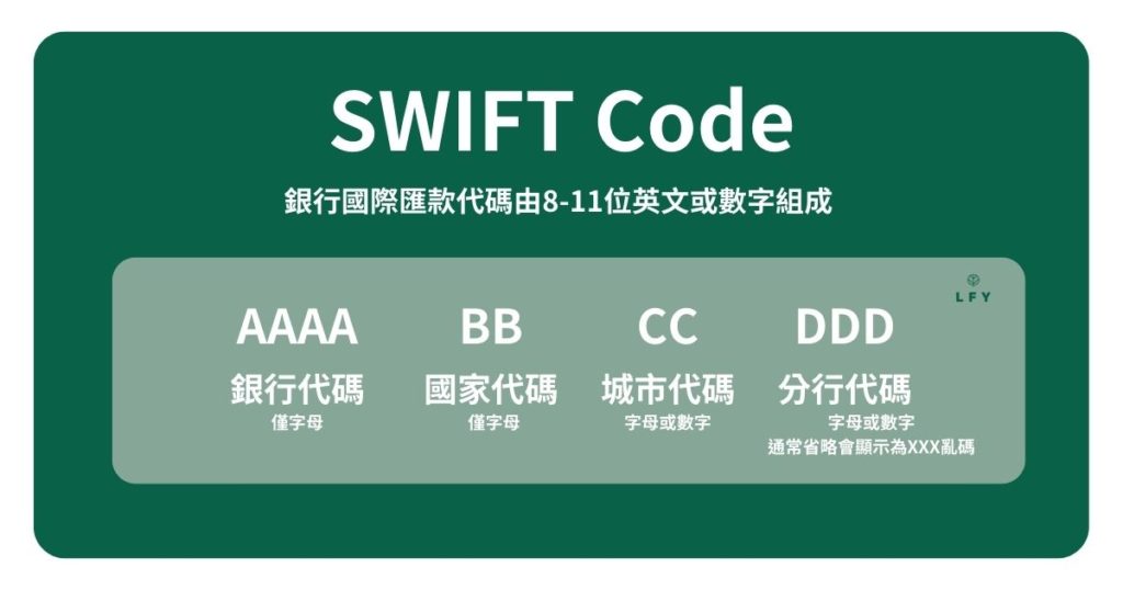 swift code編碼